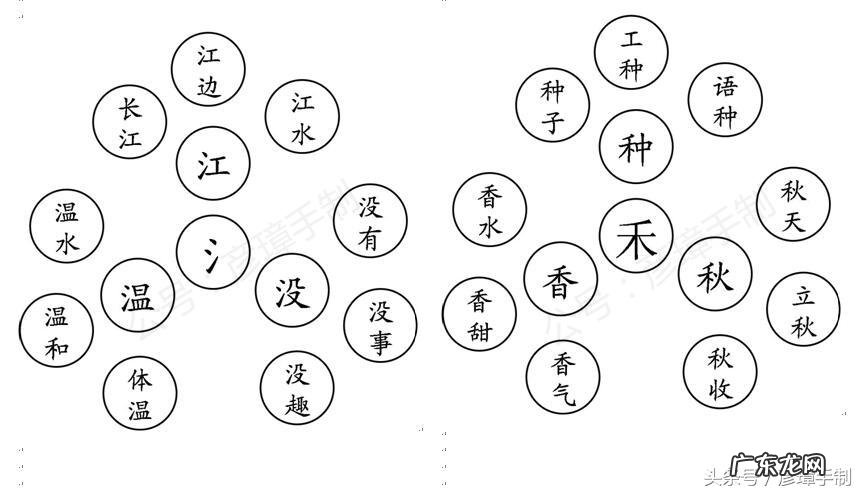 抄怎么读音组词 抄组词和拼音字