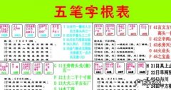 电脑学五笔打字入门：如何用键盘输入汉字