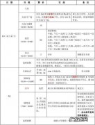 想去北京旅游路线怎么安排？北京旅游攻略推荐,一起来看看吧