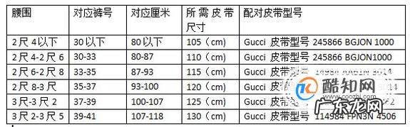 gucci皮带尺码尺寸知识分享