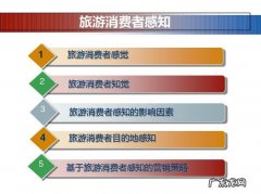 消费心理研究：旅游消费者对时间的知觉