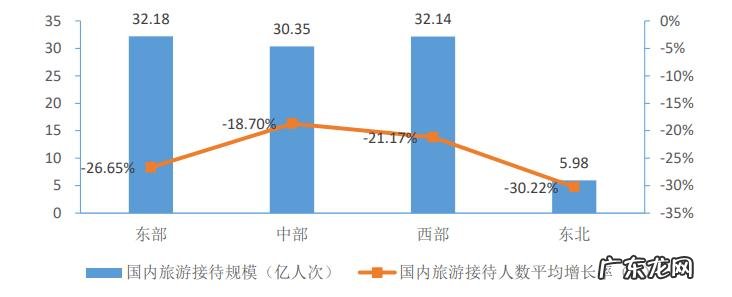 旅游客源市场分析怎么写?看看这个你就知道了