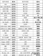 scm440是什么材质,国内scm440对应什么牌？