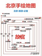 北京自助游7日路线旅游攻略：北京旅游线路推荐