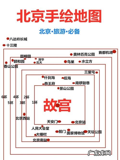 北京自助游7日路线旅游攻略:北京旅游线路推荐