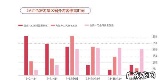 在旅游中,游客停留时间长的意义是什么?
