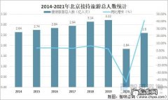 北京旅游业未来发展如何？听听专家怎么说!