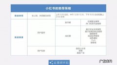 旅行社小红书运营,旅游笔记如何写好