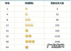 qq一个太阳需要几年