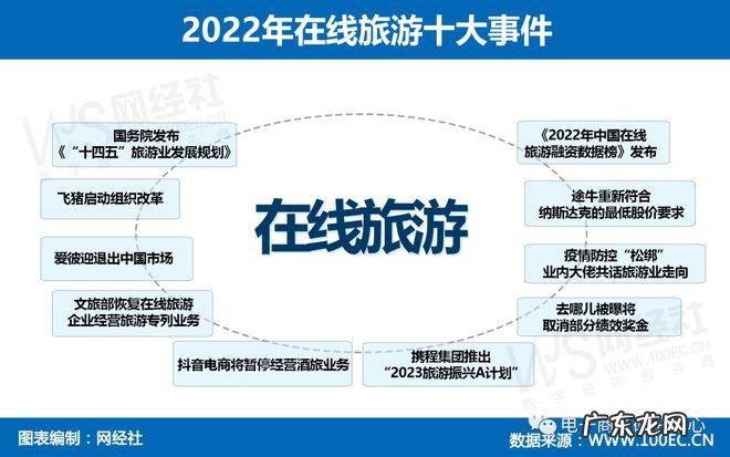 「穷游信息技术化攻略」如何玩转穷游?看完你就知道!