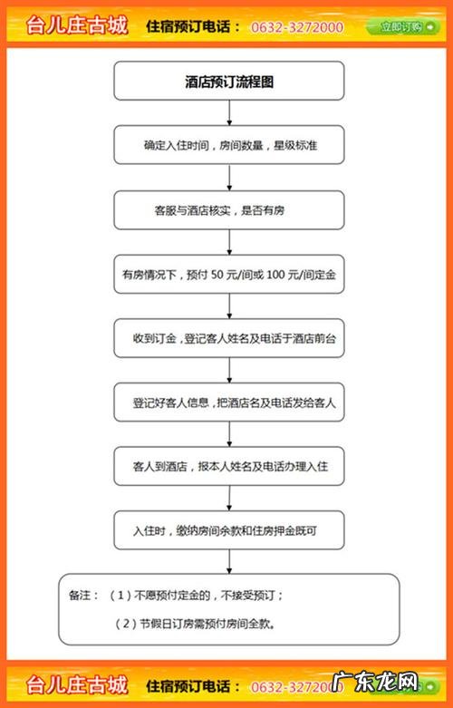 订酒店注意事项:预订流程和审核步骤,你都知道吗?