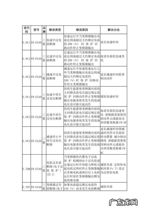 台达变频器故障代码是什么意思？台达变频器故障代码大全