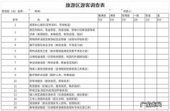 游客统计表怎么做？如何快速完成一份漂亮的游客统计表？