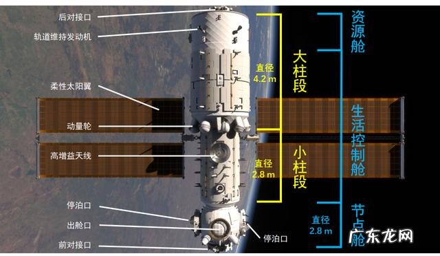天和核心舱发射时间和地点:天和核心舱什么时候发射?