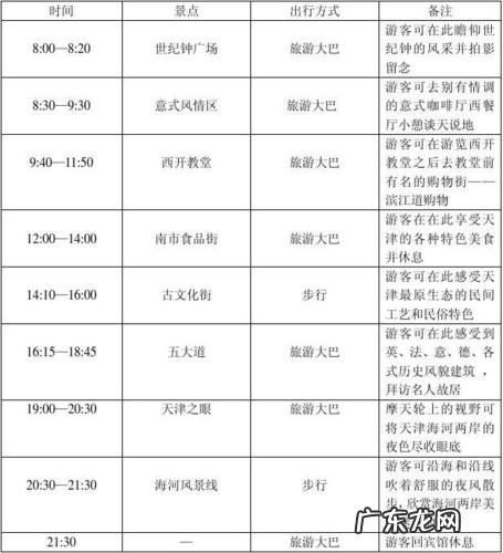 一日游合理时间安排表格,一天玩遍整个大上海