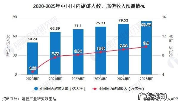 一个月国内旅游规划,看看哪里好玩?