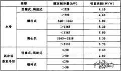 制冷cop代表什么意思