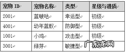 弹弹堂宠物技能升级 弹弹堂宠物技能怎么获得