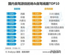 国内一个月自驾游费用多少？10天8夜