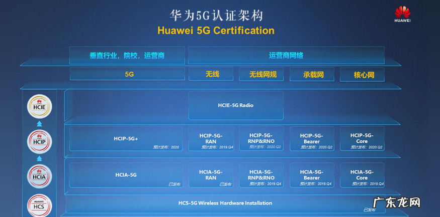 华为系统的Hw5GKit是什么