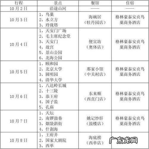 北京七日游的行程计划表,北京三日游攻略