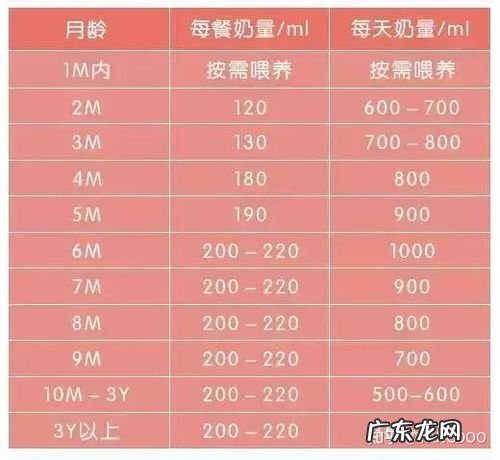 6个月婴儿喝多少毫升奶?