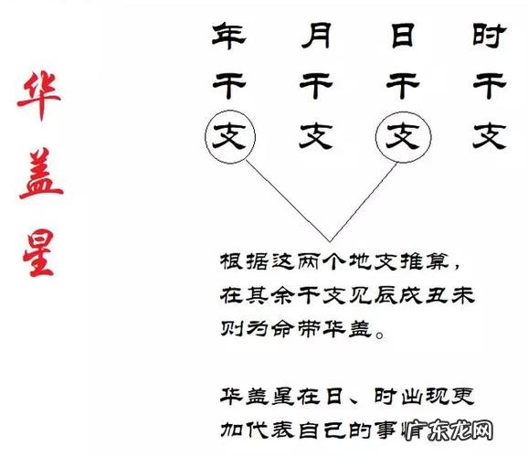 几月出生的人是华盖星
