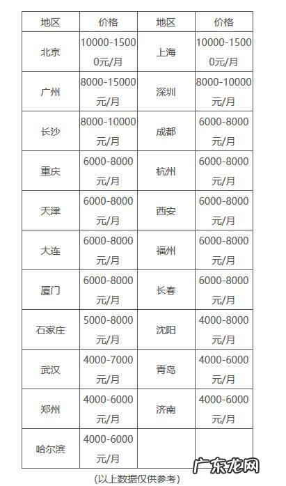 15k是多少钱