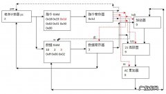 电脑数据使用量如何重置