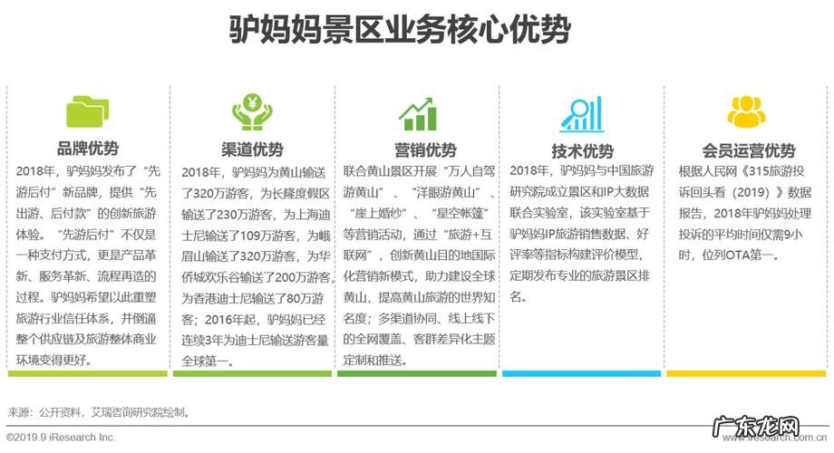 驴妈妈经营范围:旅行社业务、旅游服务、票务代理