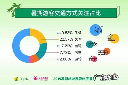 如何推广自驾旅游?看看老司机怎么说!