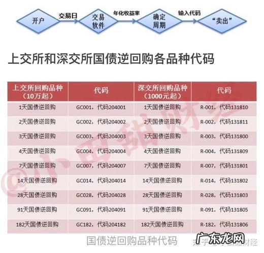 国债逆回购怎么操作