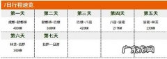 7天旅游的日期和是140是什么意思