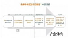 如何定义研学旅行服务机构？听听专家怎么说