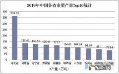 哪四个省梨产量占全国一半：河北第一,山东第二,河南第三