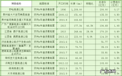 高速公路一公里造价多少钱