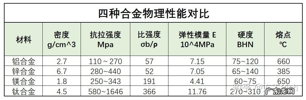 钛合金硬度