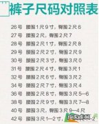 25的腰围是多少厘米？25的腰围多少cm才正常呢