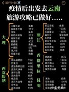旅游攻略包含什么？旅游攻略的写法有哪些,如何写旅游攻略