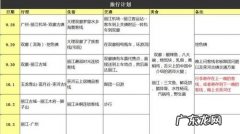 泰国旅游行程攻略怎么做？看完这篇就懂了!