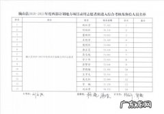 西部志愿者体检可以报账吗
