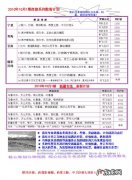 国旅旅行社报价价格表国旅旅行社旅游团多少钱？