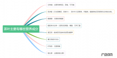 茶的营养价值