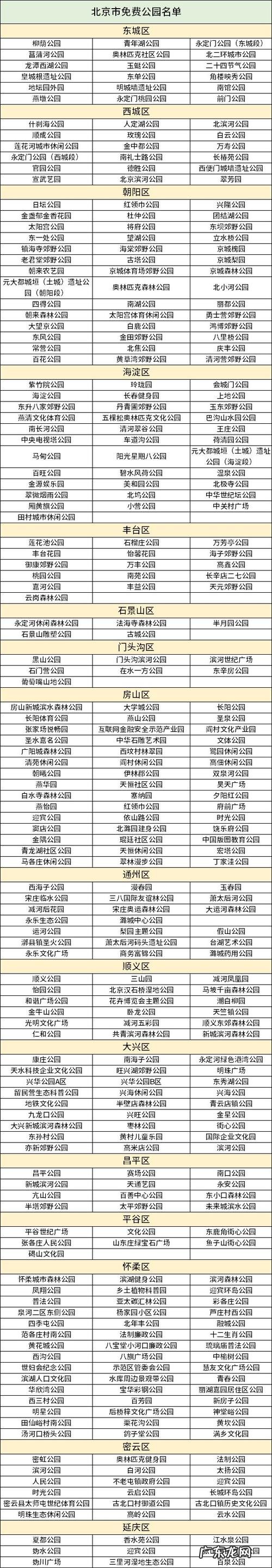 北京老年卡免费公园一览表：朝阳、海淀、石景山