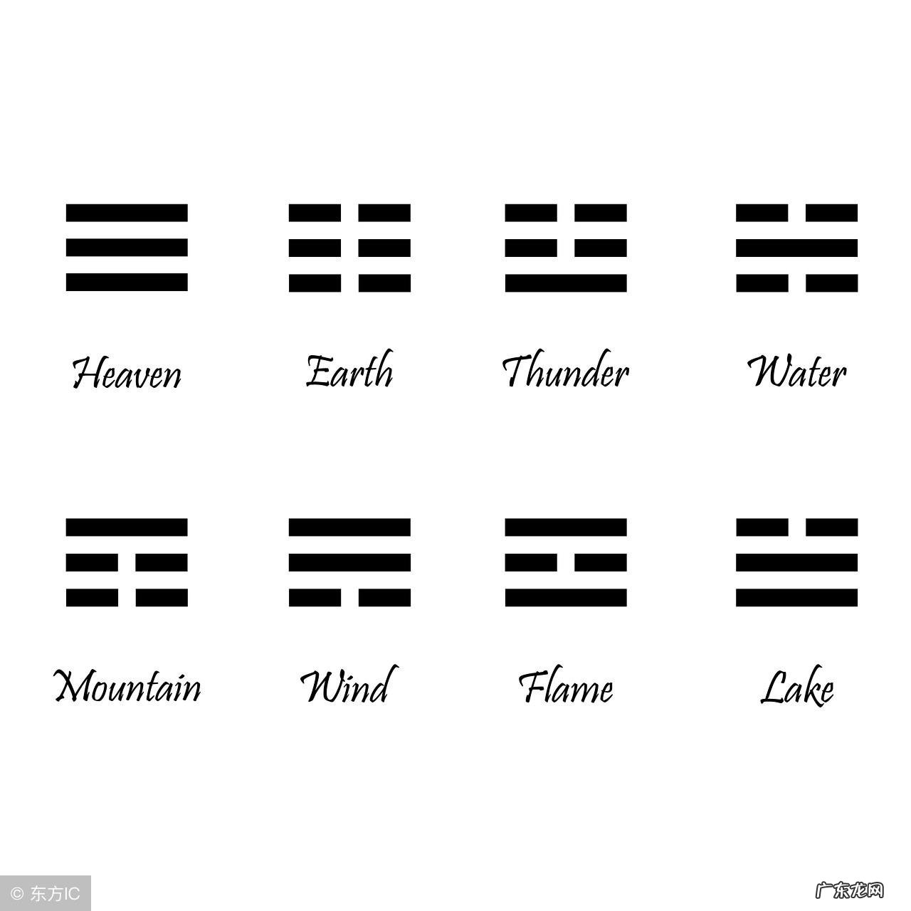 易经风水中的纳甲是什么