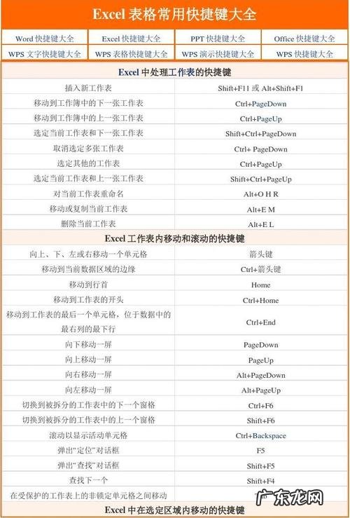 Excel中特殊符号快捷输入,简单又实用!