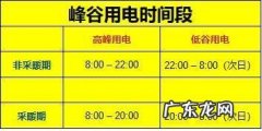 峰谷电变更划算吗