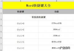 ctrl各种键的功能,你知道吗？