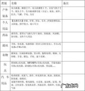 自驾游物品清单一览表,自驾游必备物品!