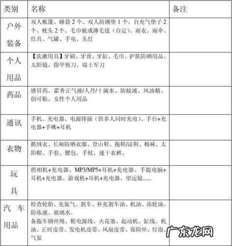 自驾游物品清单一览表,自驾游必备物品!